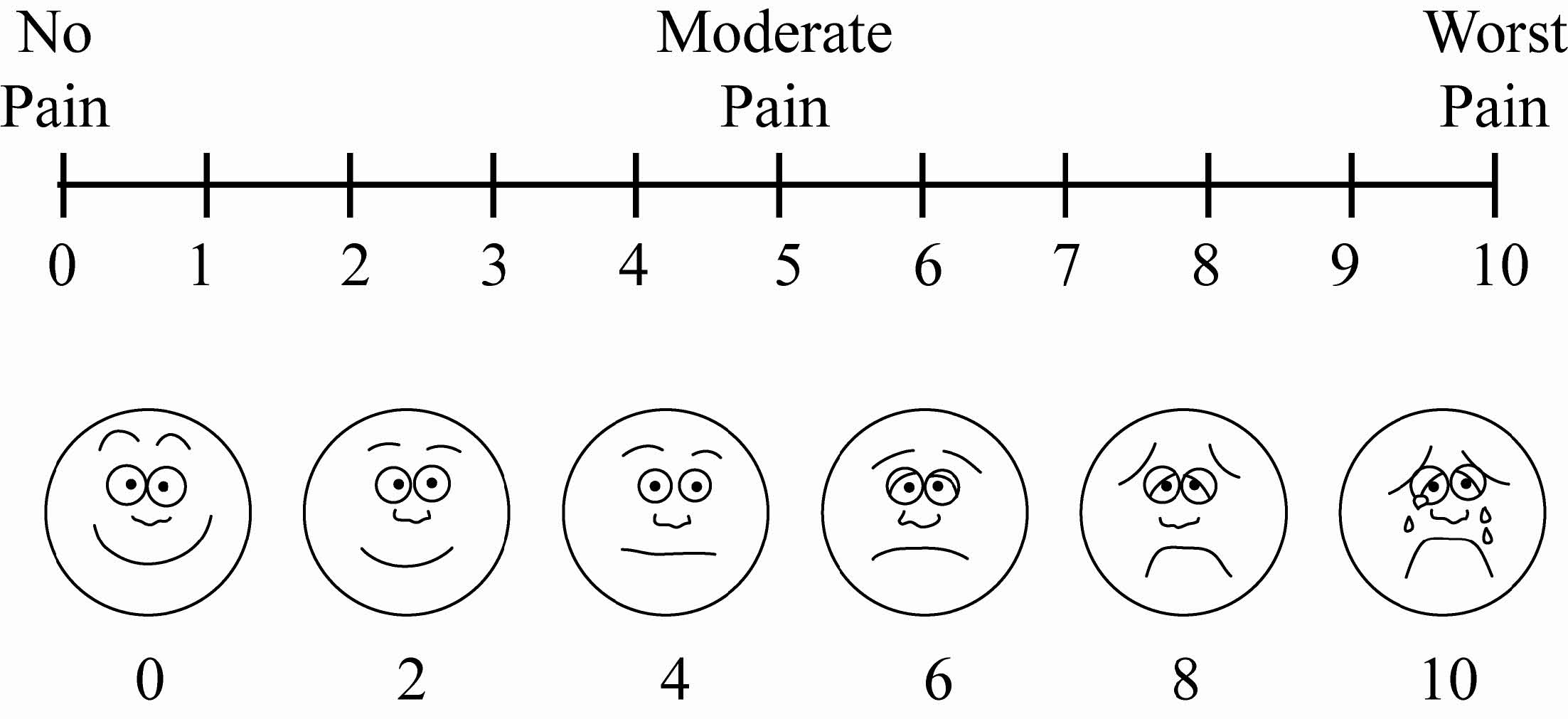 a VAS example of pain scale